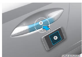 [1] : Door handle authentication pad,