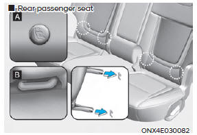 Lower Anchors and Tether for Children (LATCH System)