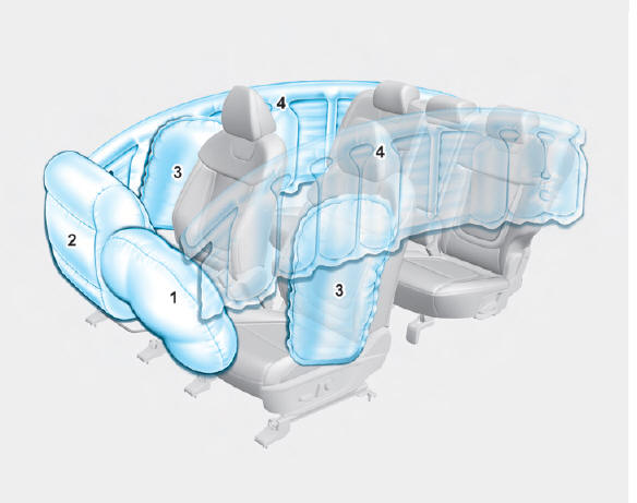 Air bag - supplemental restraint system