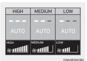 Automatic heating and air conditioning