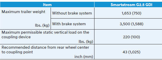 Reference weight and distance when towing a trailer