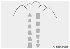 Driving up or down hills