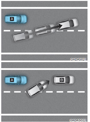 [A] : Your vehicle, [B] : Front vehicle