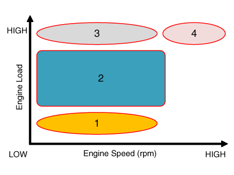 CVVT System Mode