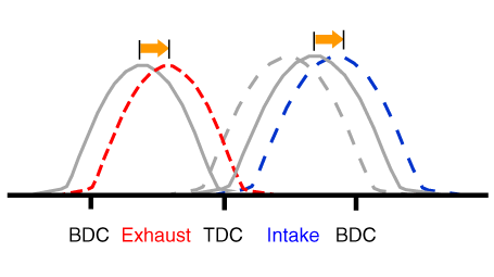 (2) Part Load