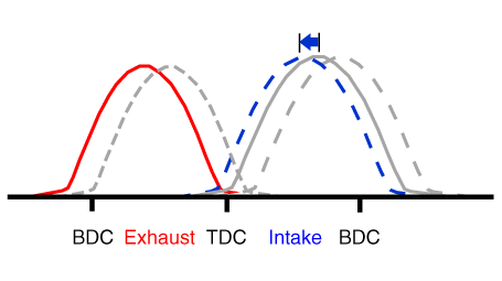 (4) High Speed / High Load