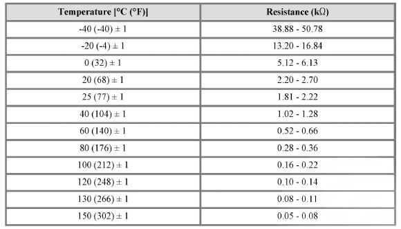 Specification
