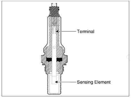 Heated Oxygen Sensor (H02S)