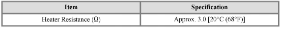 Bank 1 / Sensor 2