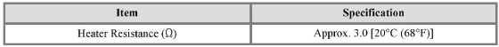 Bank 1 / Sensor 2