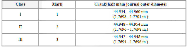 Discrimination Of Crankshaft Main Journal