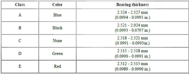 (7) Select the bearing by using selection table.