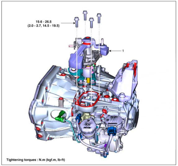 Components and Components Location