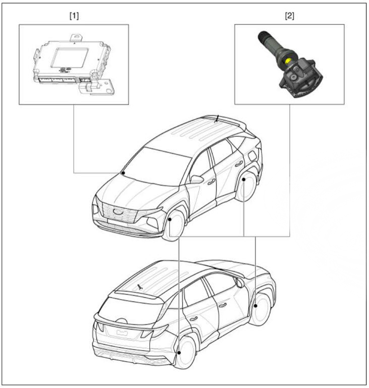 Components Location