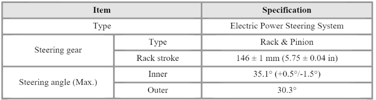 Specifications