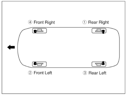 ESC Bleeding of Brake System