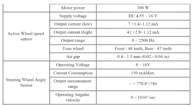 Specifications