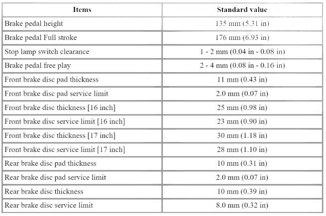 Service Standard