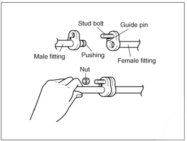 Handling Tubing and Fittings