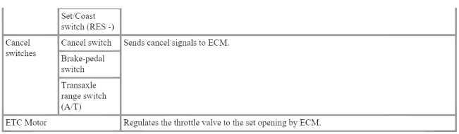 * ETC Motor : Electronic Throttle Control Motor