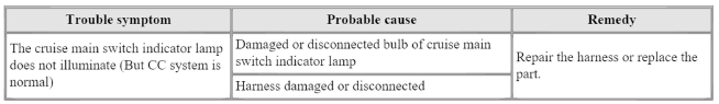 Trouble Symptom 8