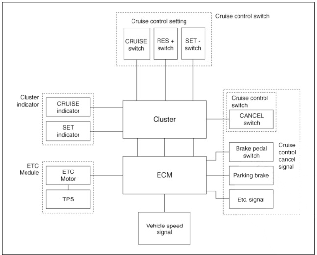 System Block Diagram