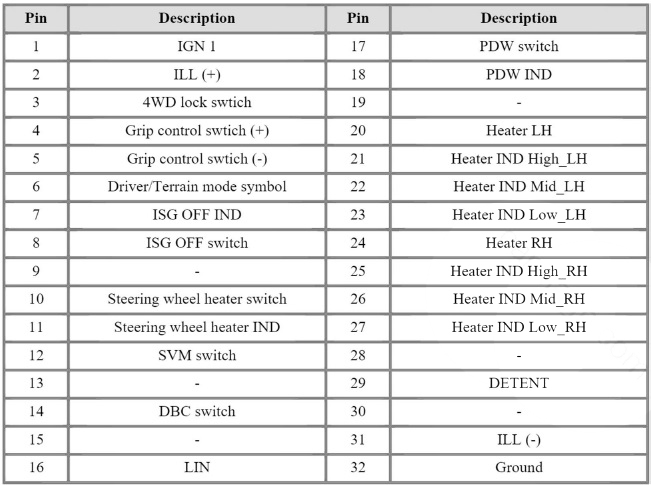 Connector Pin Information